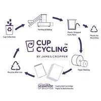 Cupcycling Sketch Pad